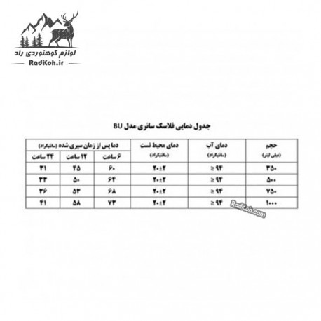 فلاسک سانری مدل BU1000 یک لیتری