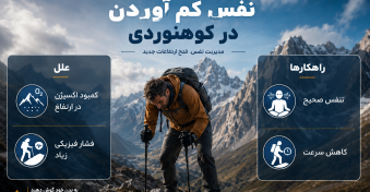 چگونه در کوهنوردی نفس کم نیاوریم؟ راهنمای کامل تنفس، تمرین و افزایش استقامت
